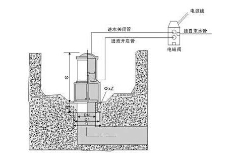 H742X-10Һʽص෧װʾͼ.jpg